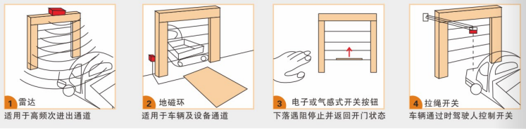 快速卷簾門開啟方式.png 快速卷簾門開啟方式.png